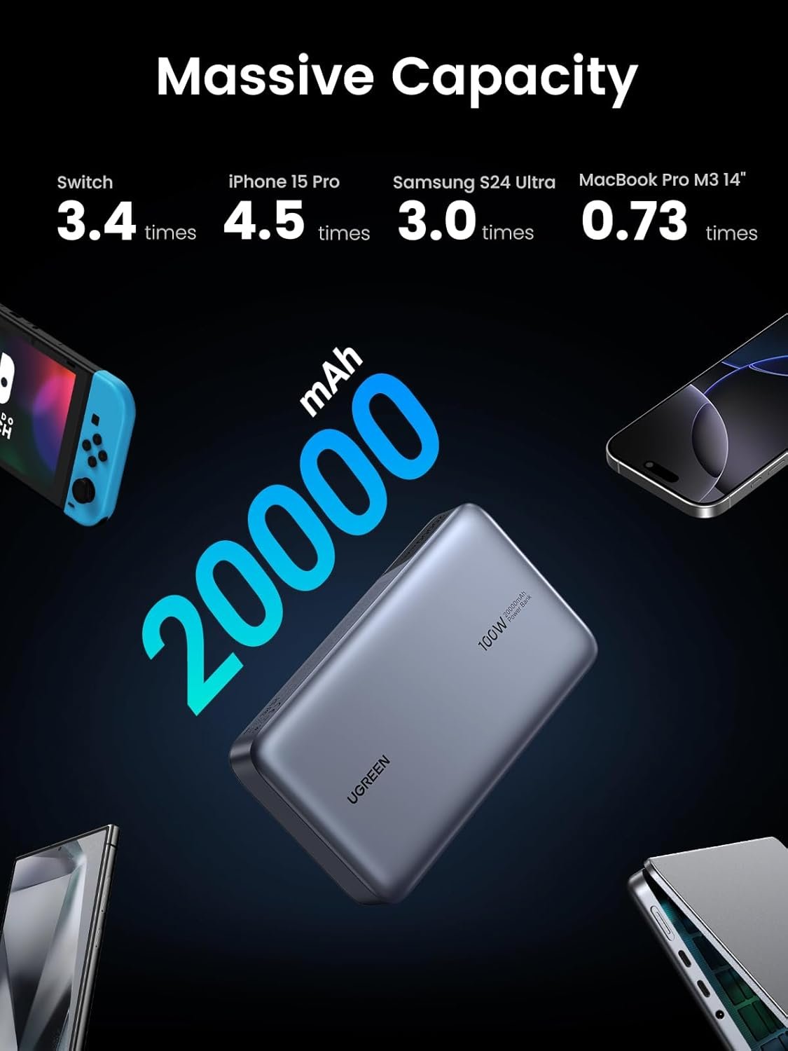 UGREEN 100W 20000mAh Two-way Fast Charging Power Bank - Image 6