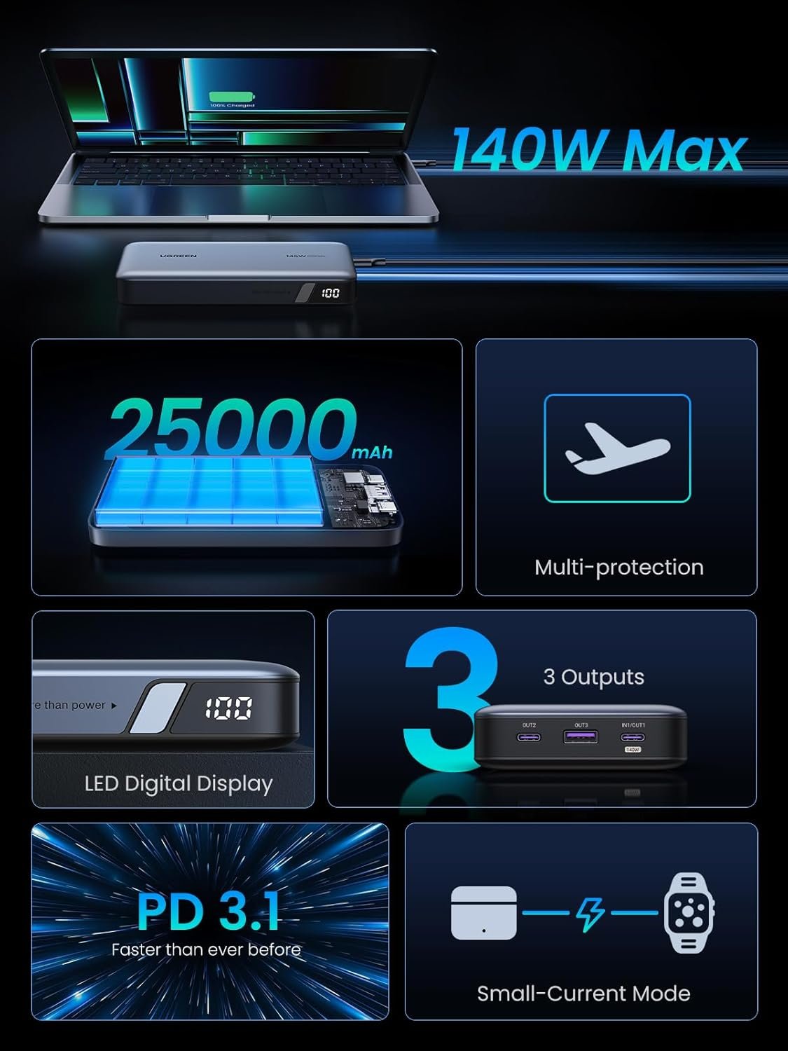 UGREEN 145W 25000mAh Two-way Fast Charging Power Bank - Image 5