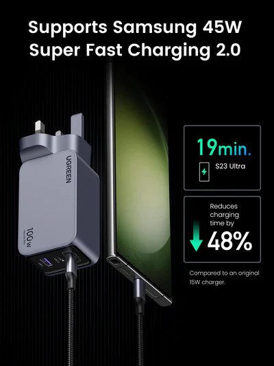 UGREEN Nexode Pro 100W GaN 3-Port Fast Charger with 100W Cable - Image 4