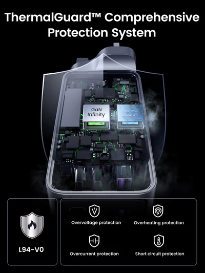 UGREEN Nexode Pro 100W GaN 3-Port Fast Charger with 100W Cable - Image 3