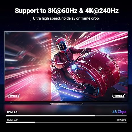 UGREEN HDMI 2.1 8K@60Hz 2 Meter Cable - Image 4
