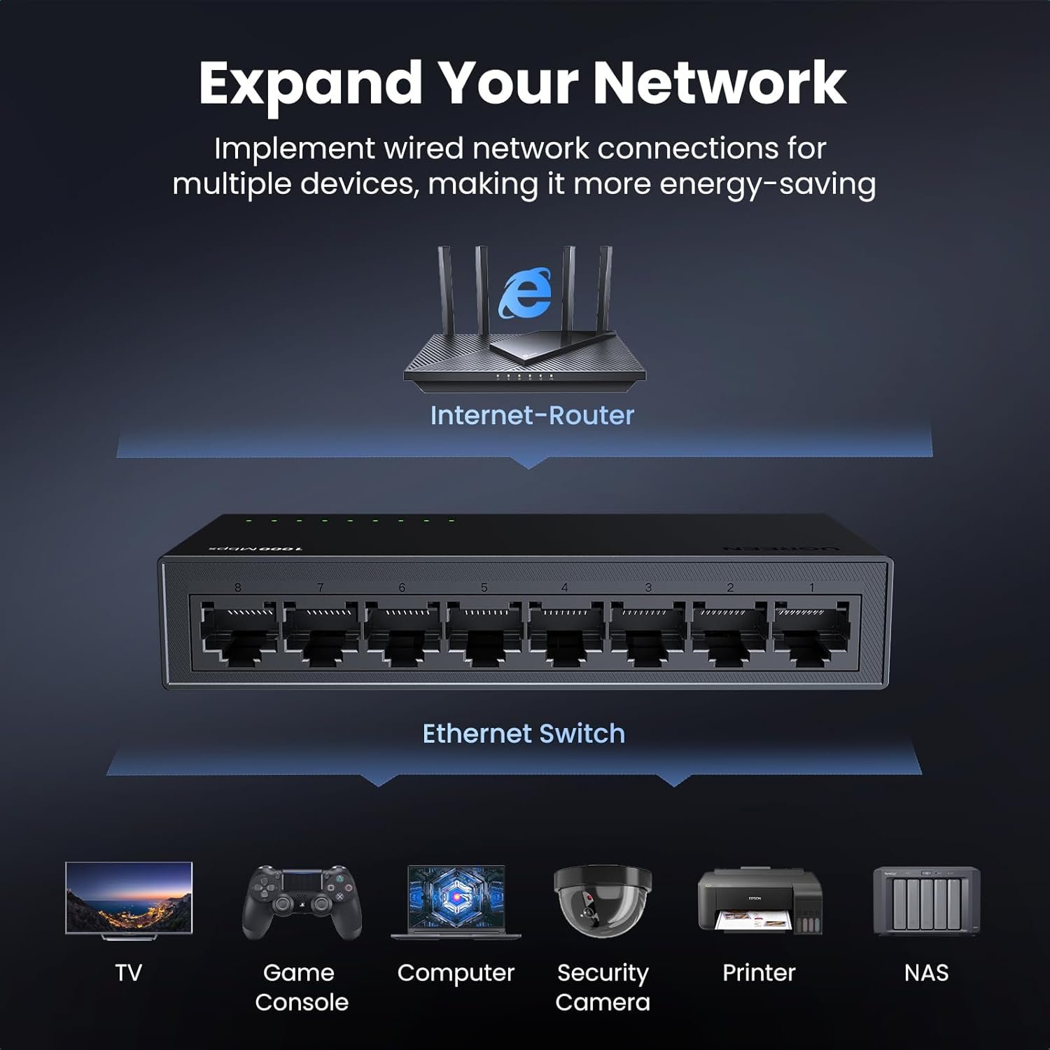 UGREEN 8-Port Gigabit Ethernet Switch - Image 2