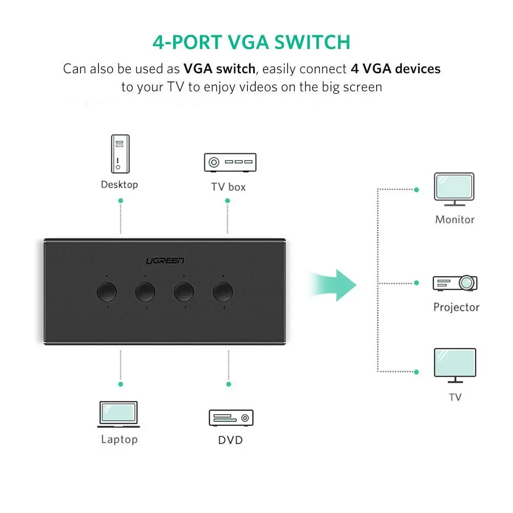 UGREEN 4-Port KVM Switch – 90810 - Image 8