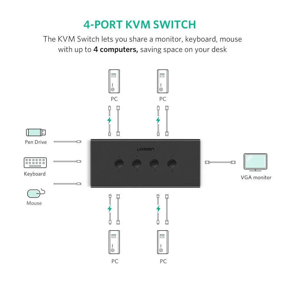 UGREEN 4-Port KVM Switch – 90810 - Image 7