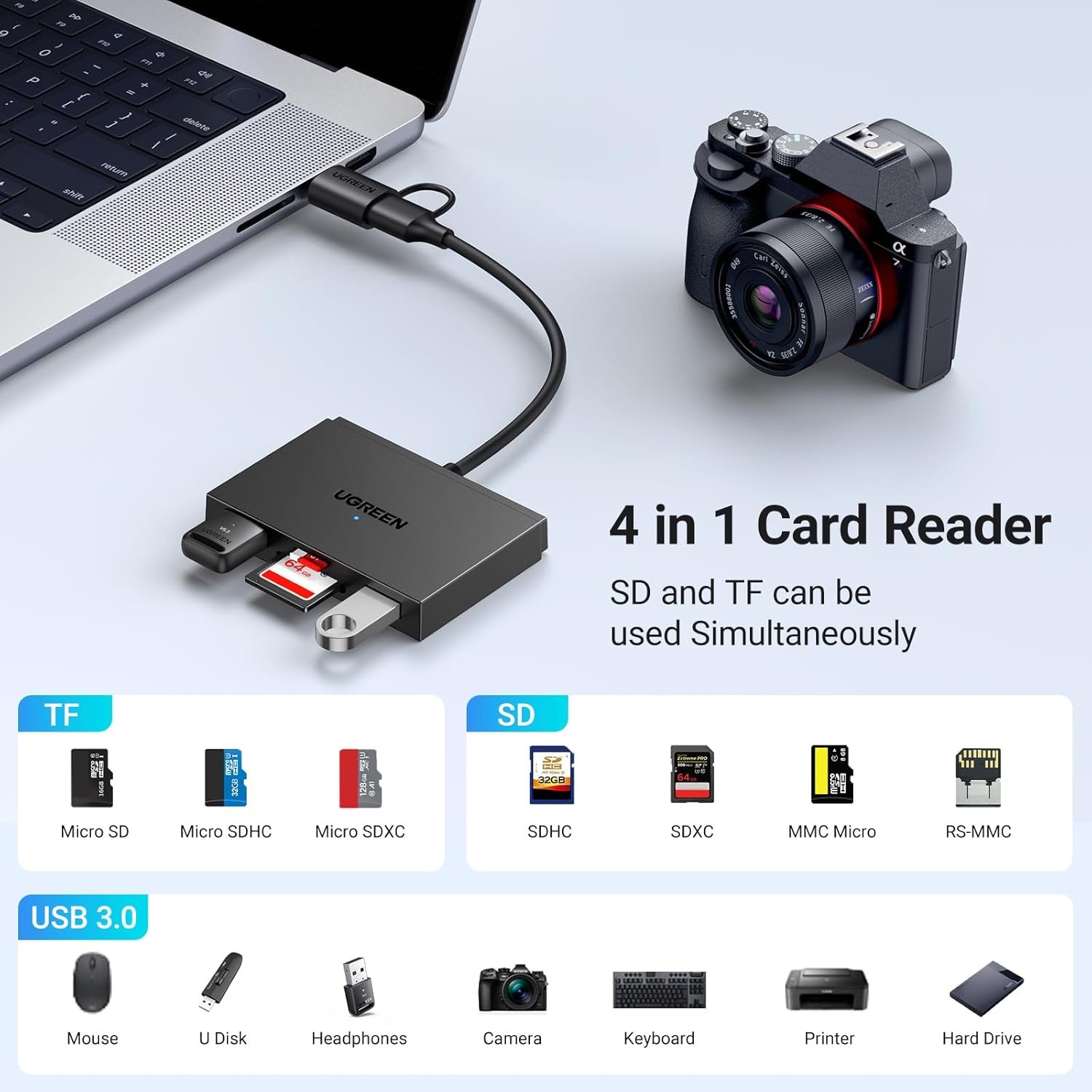 UGREEN 4-in-1 Type-C + USB Card Reader - Image 6