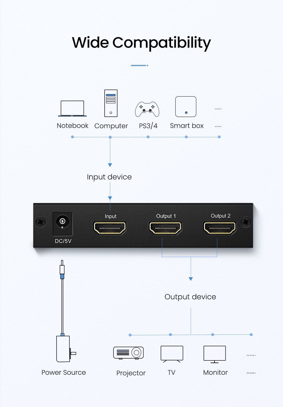 UGREEN 2-Ports HDMI Splitter - 40201UK - Image 7