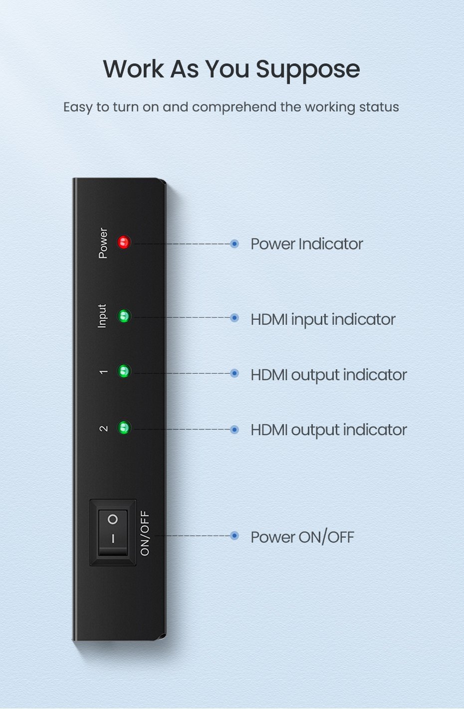 UGREEN 2-Ports HDMI Splitter - 40201UK - Image 13