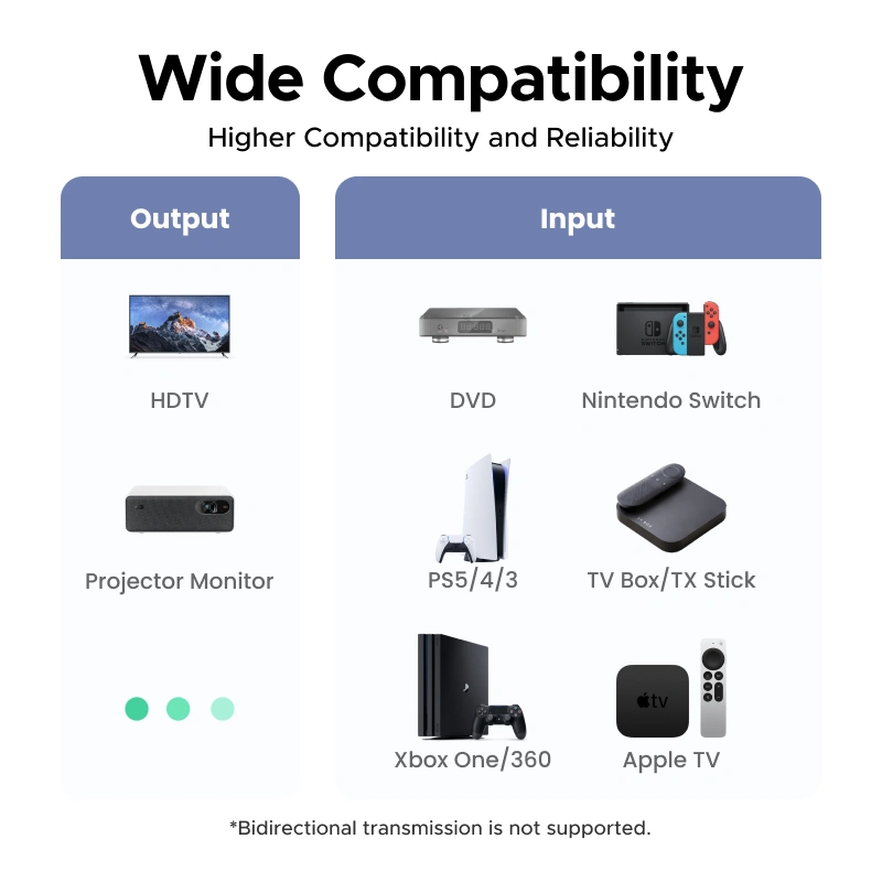 UGREEN 2 In 1 Out 8K@60Hz HDMI Switch - Image 8