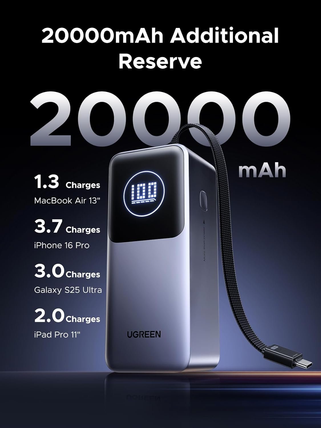 UGREEN Nexode 130W 20000mAh Power Bank with Built-in Type-C Cable - Image 4