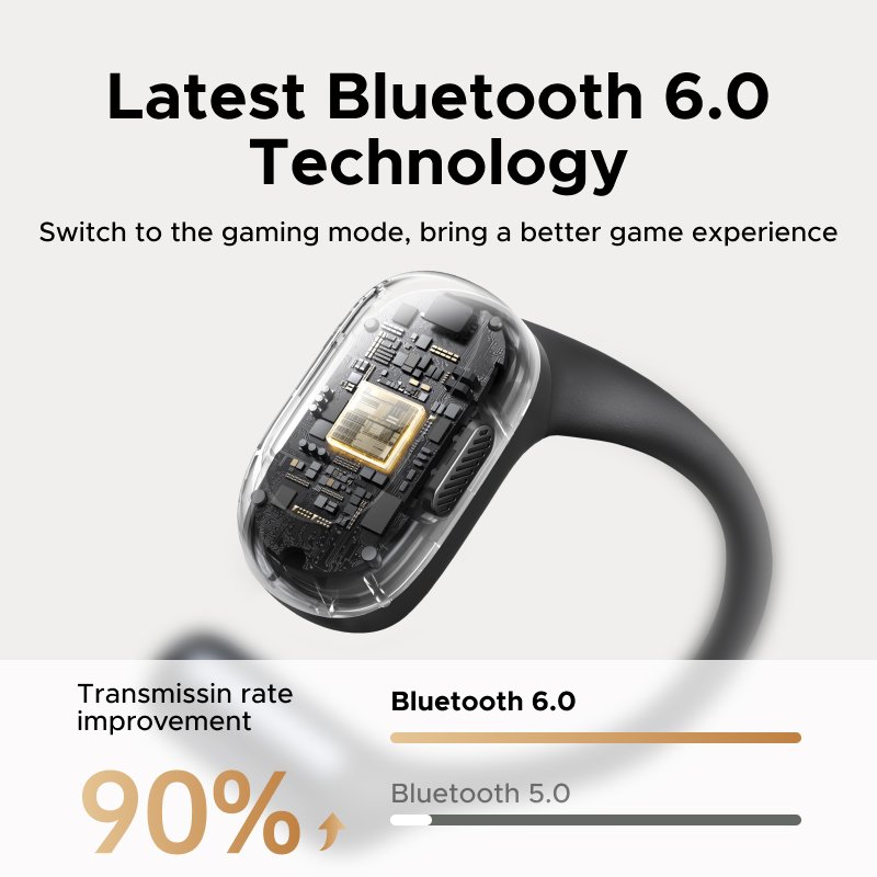 UGREEN FitBuds Open-Ear True Wireless Earbuds - Image 5