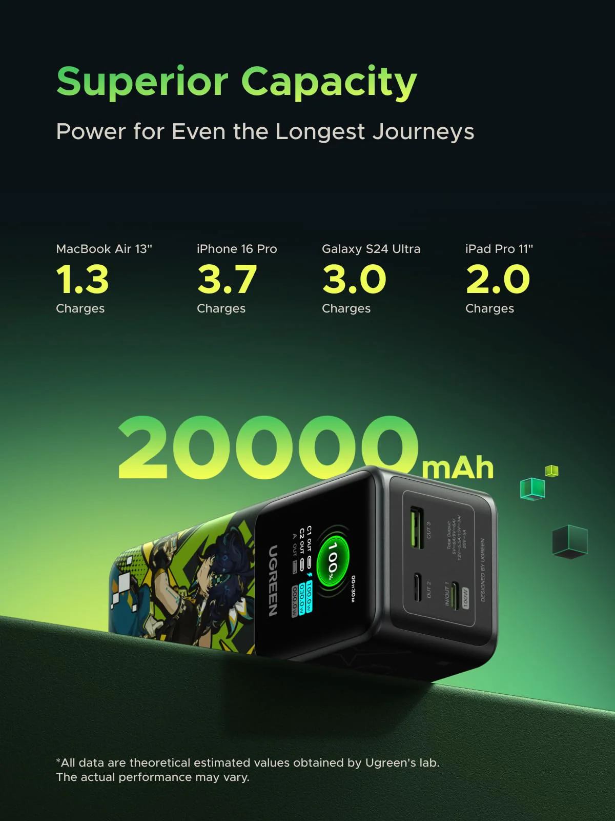 UGREEN Nexode 130W 20000mAh Power Bank Genshin Impact Edition - Image 4