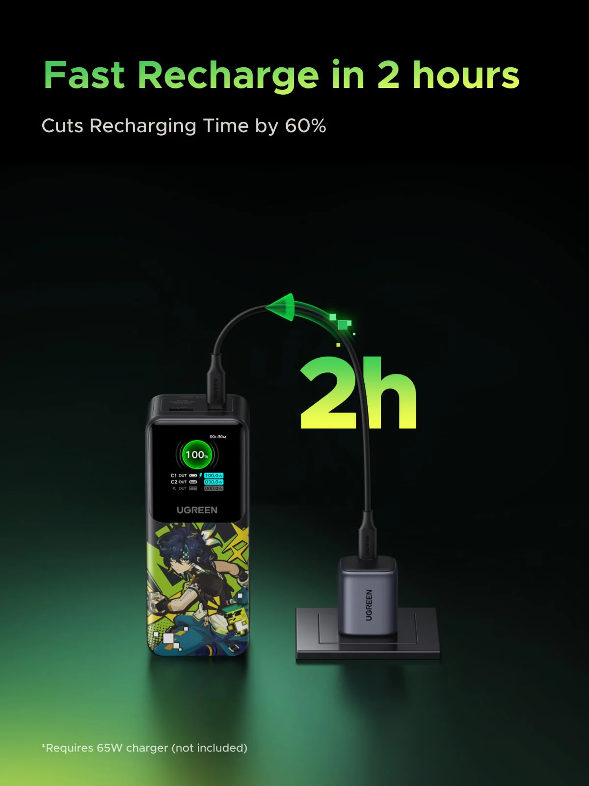UGREEN Nexode 130W 20000mAh Power Bank Genshin Impact Edition - Image 5