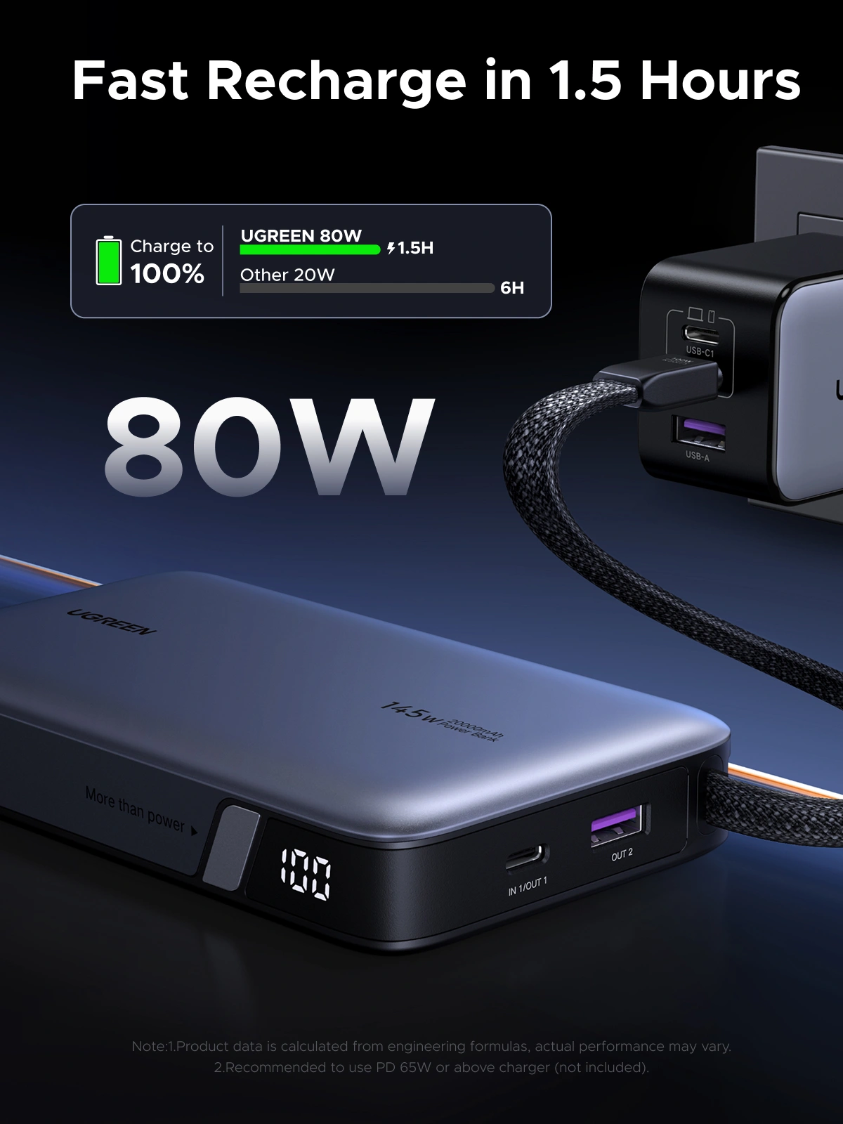 UGREEN 145W 20000mAh Power Bank with Built-in Cable - Image 5
