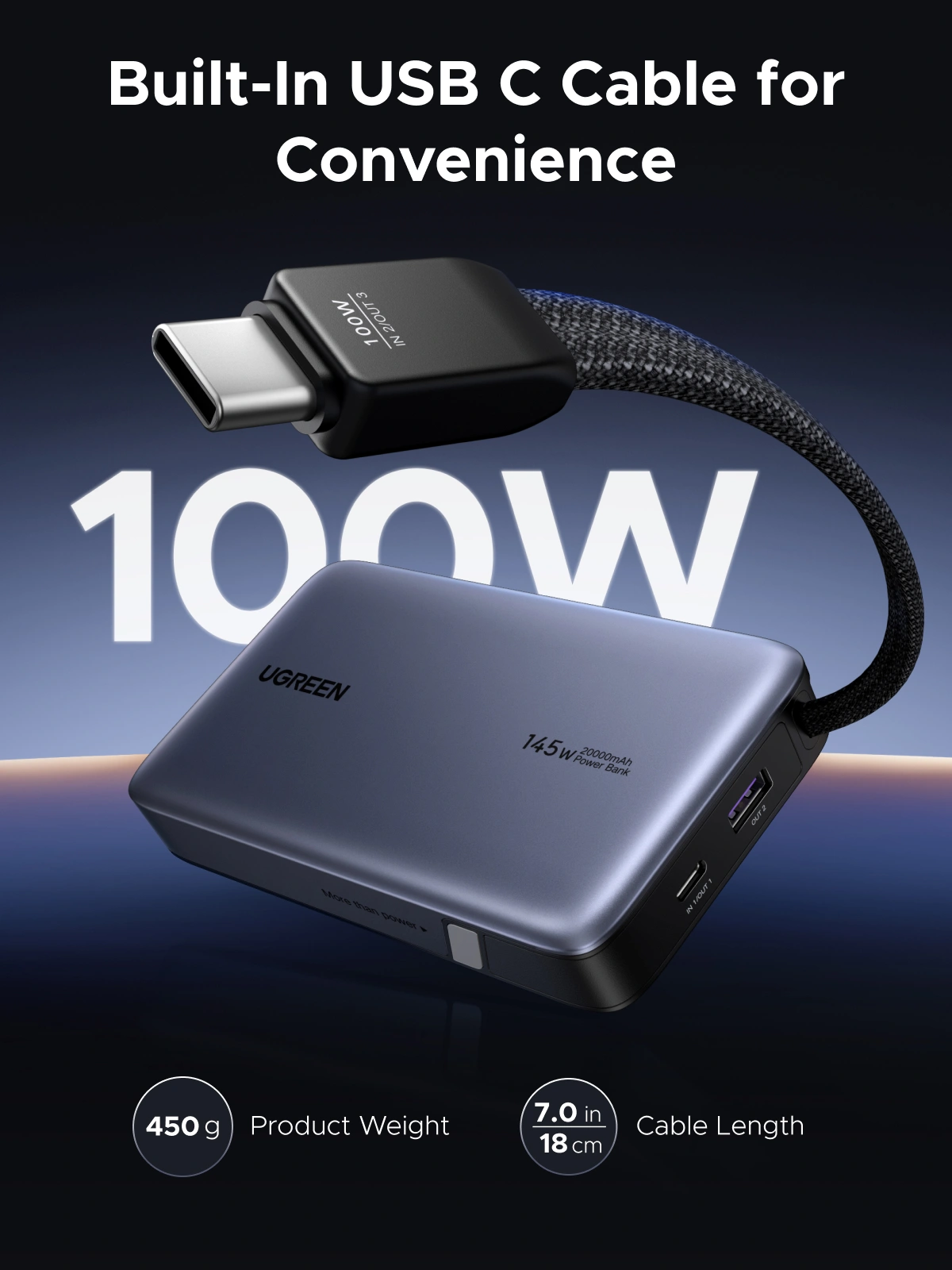 UGREEN 145W 20000mAh Power Bank with Built-in Cable - Image 6