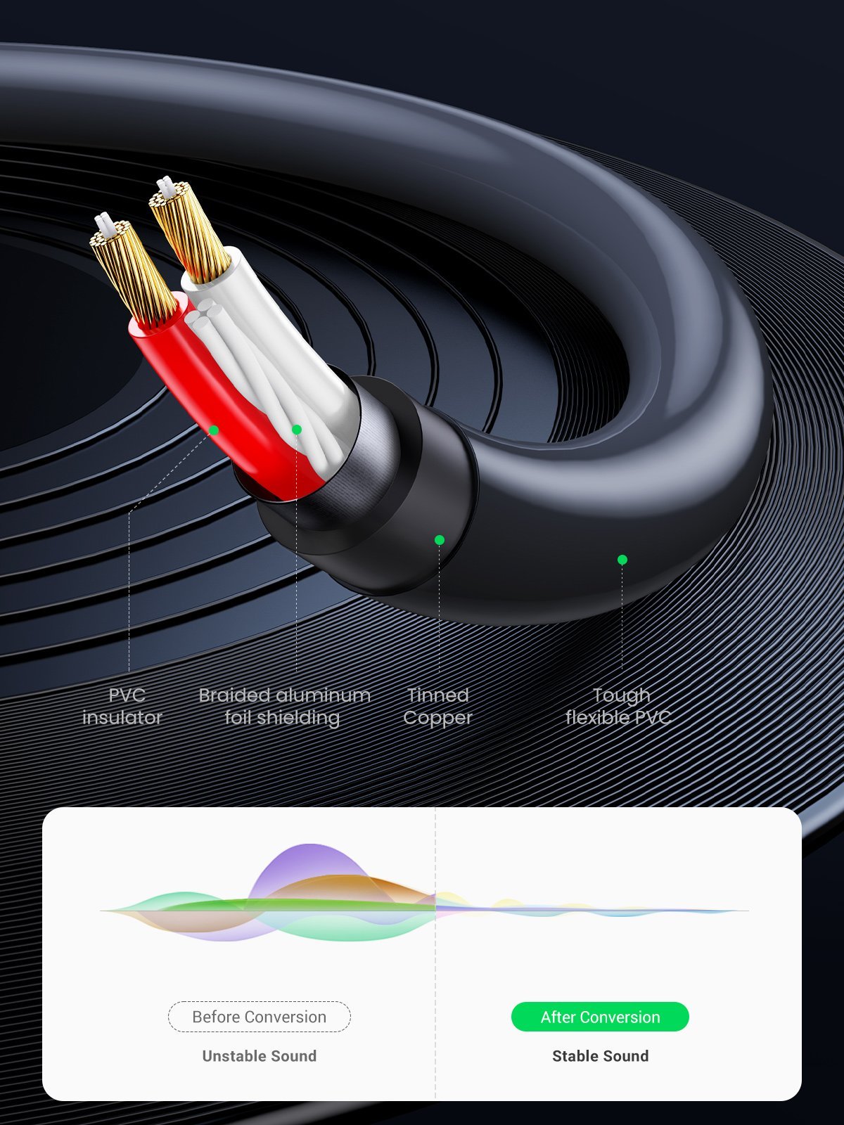 UGREEN 3.5mm Female to 2 RCA Male 1m Audio Cable - Image 3