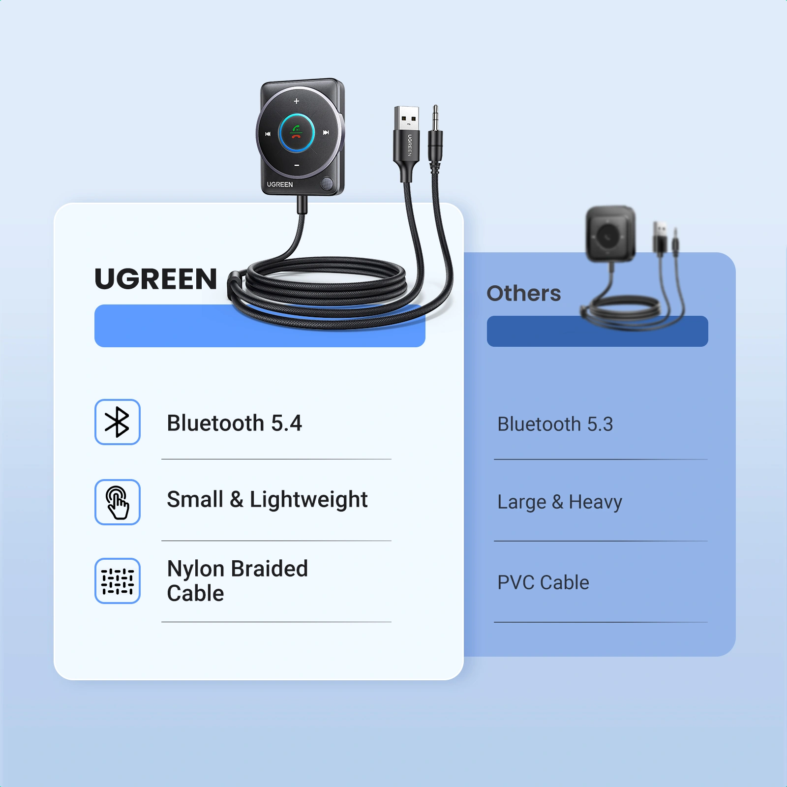 UGREEN 3.5mm Bluetooth 5.4 Receiver Audio Dual Connection Adapter - Image 9