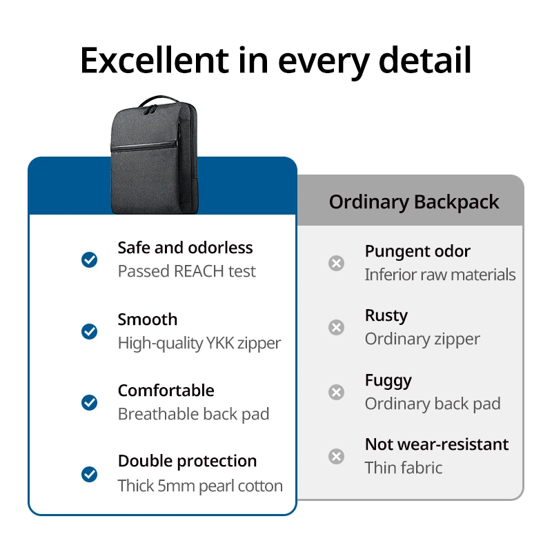 UGREEN B02 Laptop Backpack up to 15.6 inches - Image 7