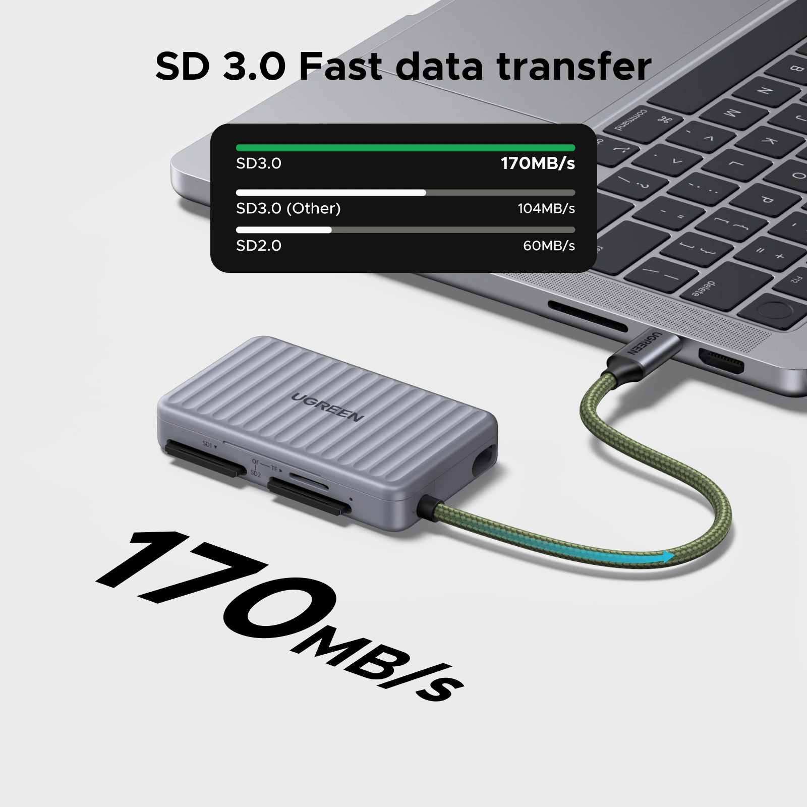 UGREEN Multifunction TF/SD Dual Card Reader Case - Image 6
