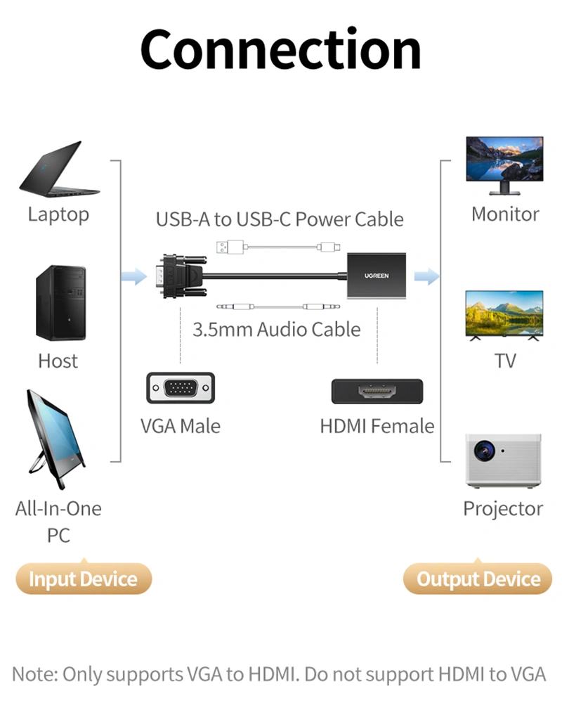 UGREEN VGA Male To HDMI Female Converter - Image 12