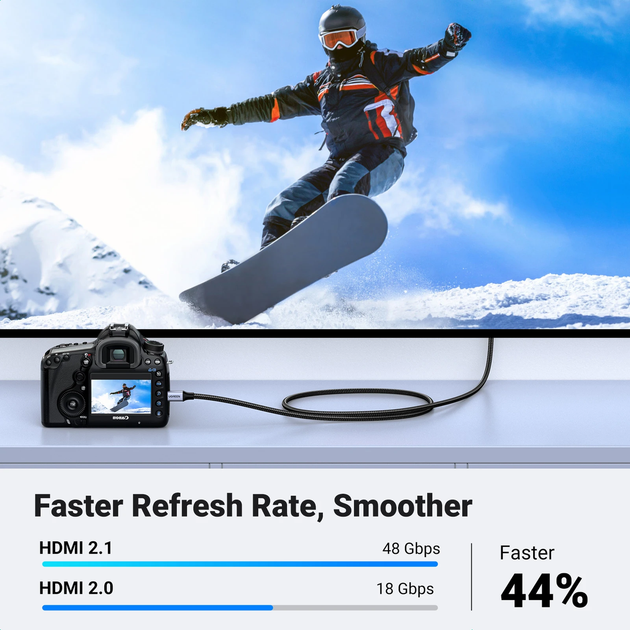 UGREEN 8K Micro HDMI to HDMI 1m Cable - Image 5