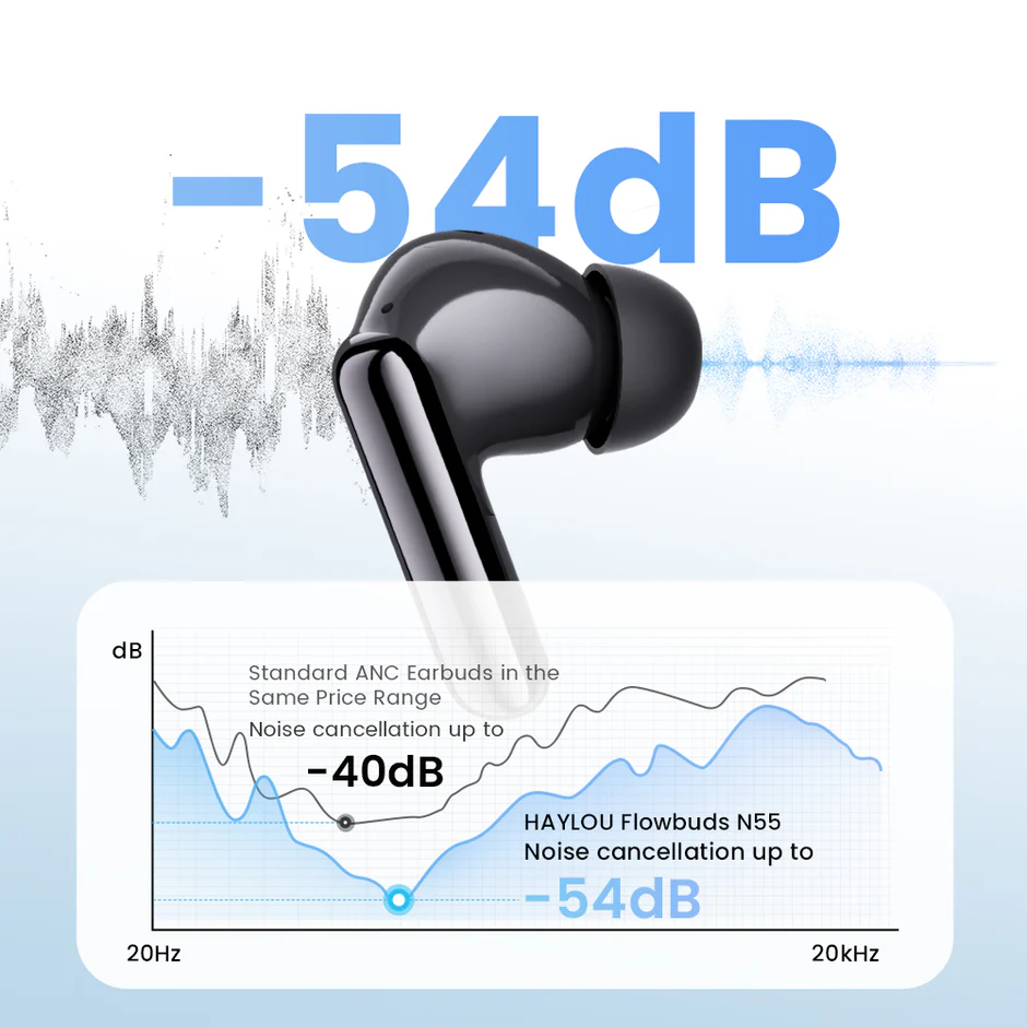 Haylou Flowbuds N55 ANC Earbuds - White - Image 6