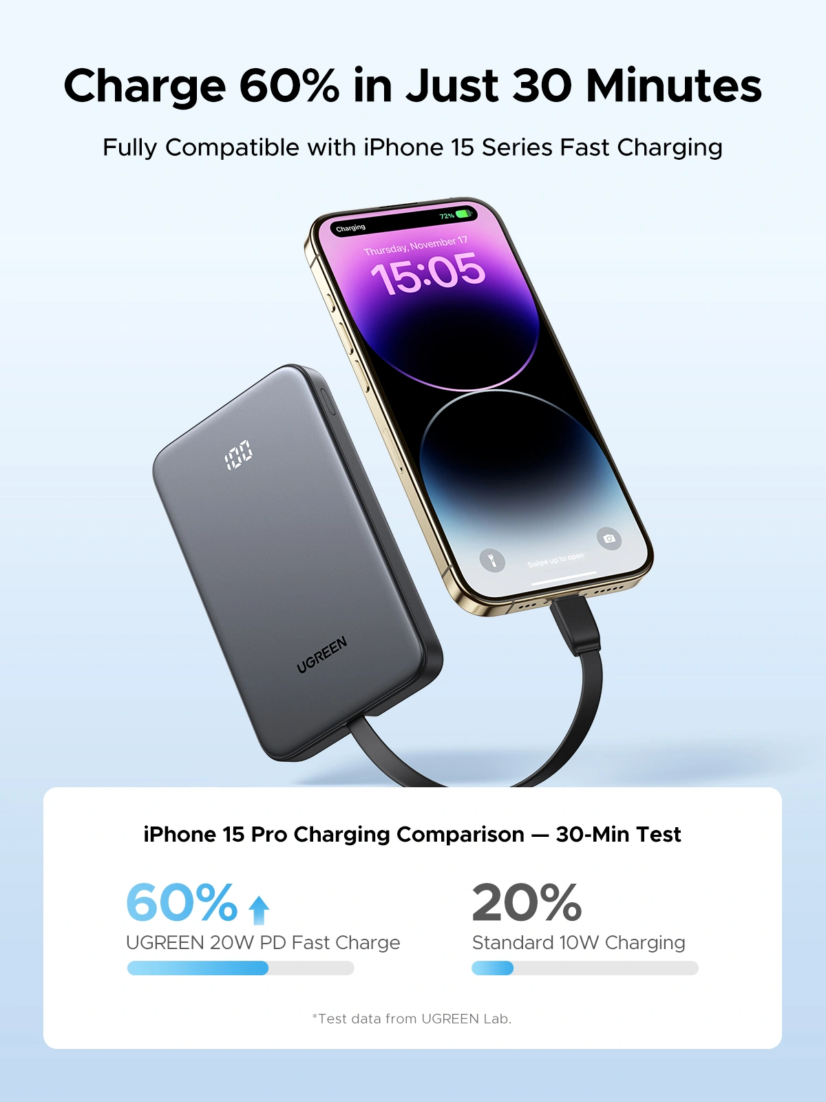 UGREEN 10000mAh 20W Power Bank with Built-in Cable - Image 9